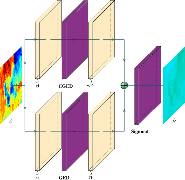 Figure 3 for DeepSeeColor: Realtime Adaptive Color Correction for Autonomous Underwater Vehicles via Deep Learning Methods