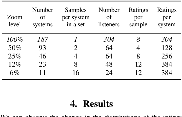 Figure 1 for Investigating Range-Equalizing Bias in Mean Opinion Score Ratings of Synthesized Speech