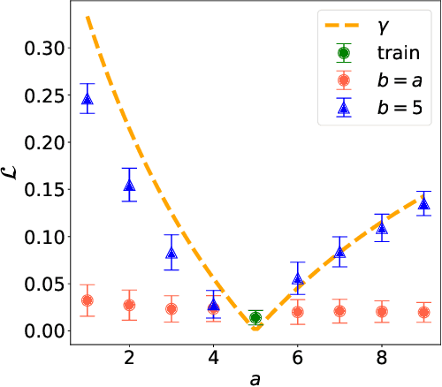 Figure 2 for Universality of neural dynamics on complex networks