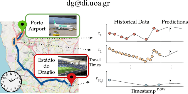Figure 1 for A Novel Framework for Handling Sparse Data in Traffic Forecast