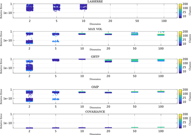 Figure 1 for Fast Empirical Scenarios