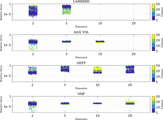 Figure 2 for Fast Empirical Scenarios