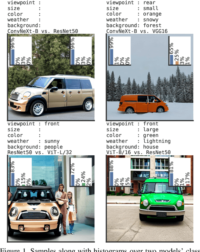 Figure 1 for Identification of Systematic Errors of Image Classifiers on Rare Subgroups