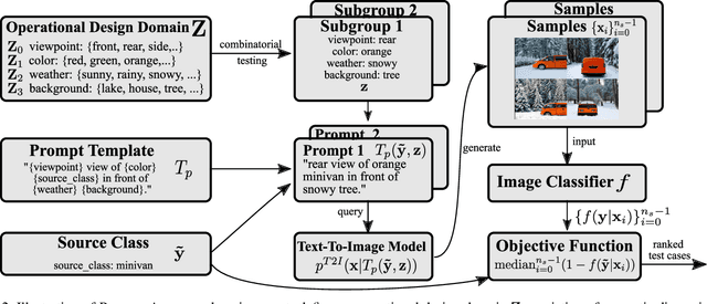 Figure 3 for Identification of Systematic Errors of Image Classifiers on Rare Subgroups