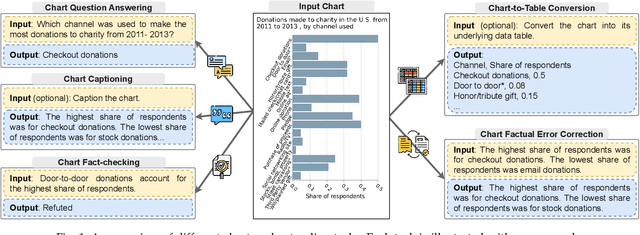 Figure 2 for From Pixels to Insights: A Survey on Automatic Chart Understanding in the Era of Large Foundation Models