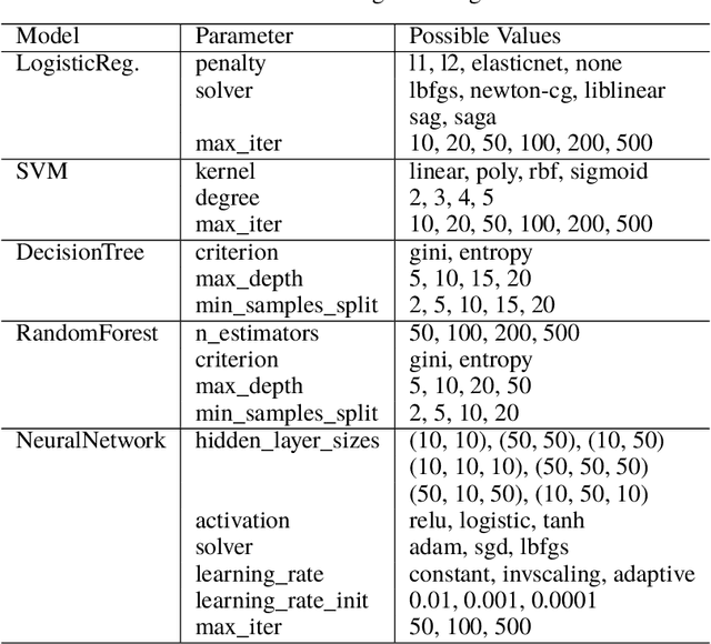 Figure 4 for ProMap: Datasets for Product Mapping in E-commerce