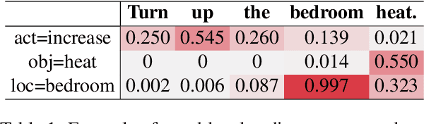 Figure 2 for Explaining Speech Classification Models via Word-Level Audio Segments and Paralinguistic Features