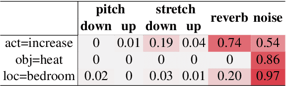 Figure 3 for Explaining Speech Classification Models via Word-Level Audio Segments and Paralinguistic Features