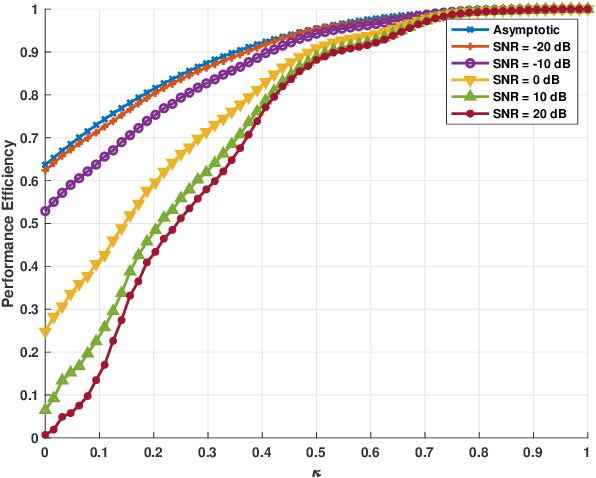 Figure 4 for CRB Analysis for Mixed-ADC Based DOA Estimation
