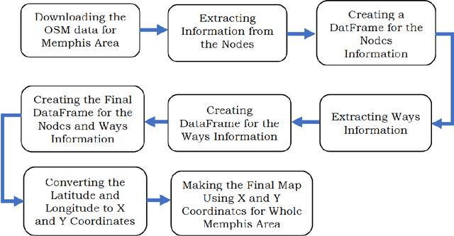 Figure 2 for Converting OpenStreetMap Data to Road Networks for Downstream Applications