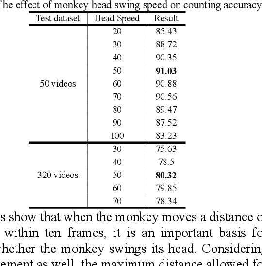 Figure 3 for A Monkey Swing Counting Algorithm Based on Object Detection