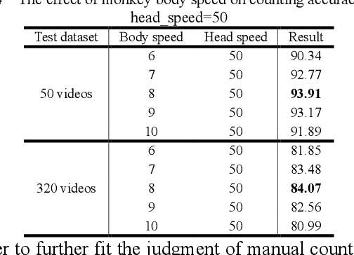 Figure 4 for A Monkey Swing Counting Algorithm Based on Object Detection