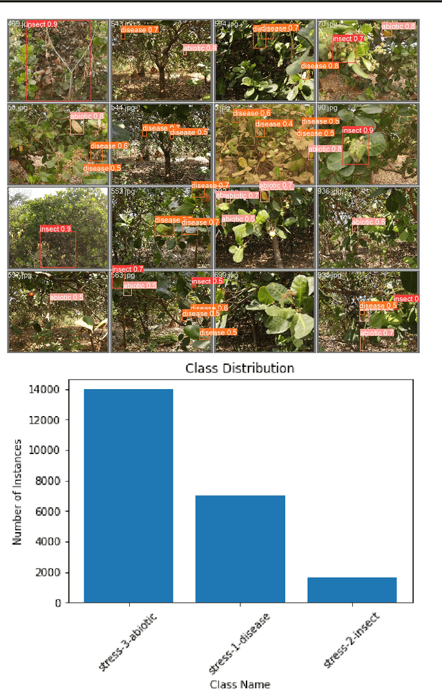 Figure 3 for Localized Data Work as a Precondition for Data-Centric ML: A Case Study of Full Lifecycle Crop Disease Identification in Ghana
