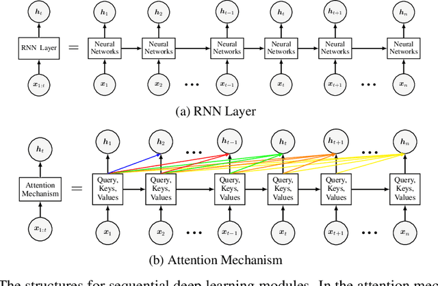 Figure 4 for DF2M: An Explainable Deep Bayesian Nonparametric Model for High-Dimensional Functional Time Series