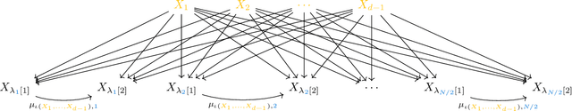 Figure 1 for Independence Testing for Bounded Degree Bayesian Network