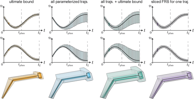 Figure 2 for Can't Touch This: Real-Time, Safe Motion Planning and Control for Manipulators Under Uncertainty