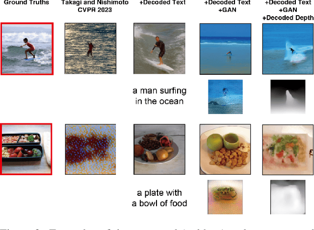 Figure 3 for Improving visual image reconstruction from human brain activity using latent diffusion models via multiple decoded inputs