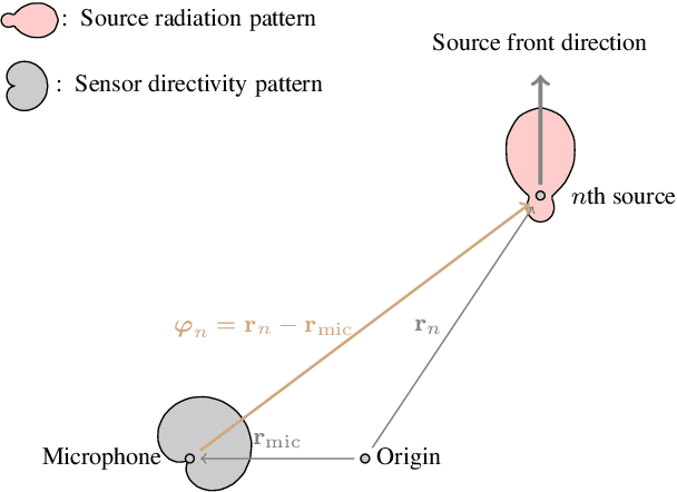 Figure 1 for An Anchor-Point Based Image-Model for Room Impulse Response Simulation with Directional Source Radiation and Sensor Directivity Patterns