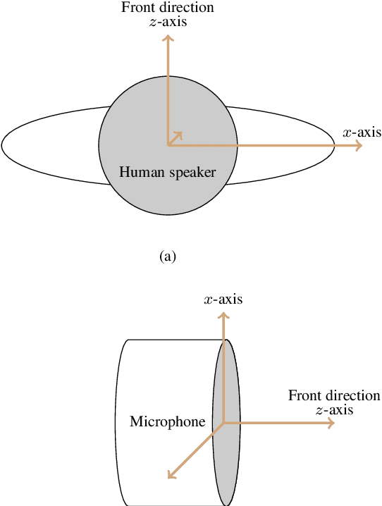 Figure 3 for An Anchor-Point Based Image-Model for Room Impulse Response Simulation with Directional Source Radiation and Sensor Directivity Patterns