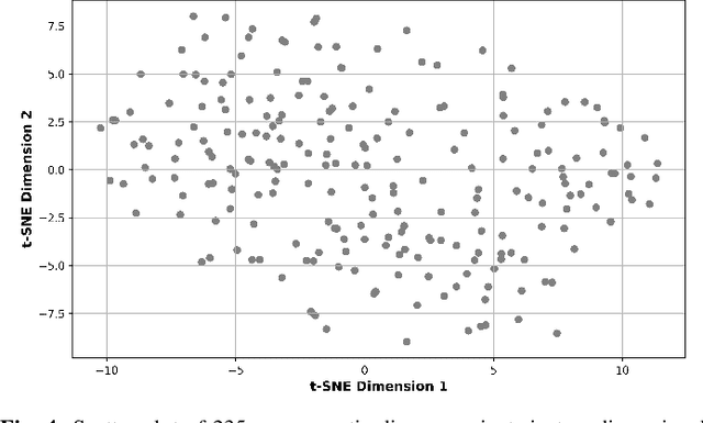 Figure 4 for Enhancing Dimension-Reduced Scatter Plots with Class and Feature Centroids
