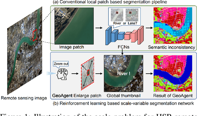 Figure 1 for Seeing Beyond the Patch: Scale-Adaptive Semantic Segmentation of High-resolution Remote Sensing Imagery based on Reinforcement Learning