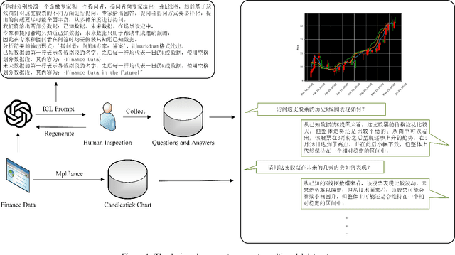 Figure 1 for FinVis-GPT: A Multimodal Large Language Model for Financial Chart Analysis