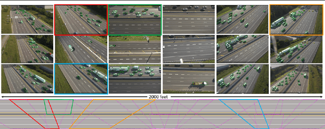 Figure 1 for The Interstate-24 3D Dataset: a new benchmark for 3D multi-camera vehicle tracking