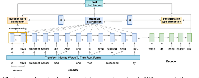 Figure 3 for Inflected Forms Are Redundant in Question Generation Models
