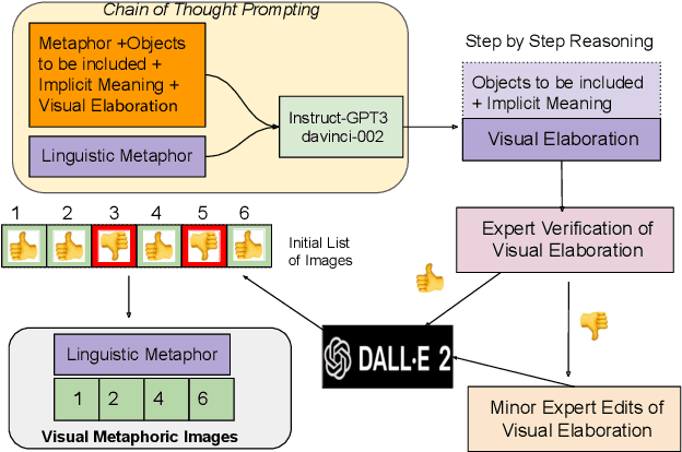 Figure 2 for I Spy a Metaphor: Large Language Models and Diffusion Models Co-Create Visual Metaphors