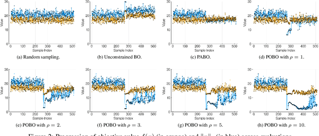 Figure 3 for Network Cascade Vulnerability using Constrained Bayesian Optimization