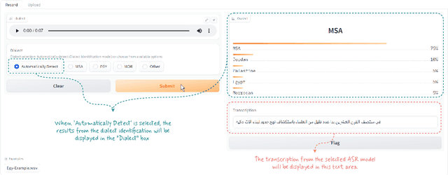 Figure 3 for VoxArabica: A Robust Dialect-Aware Arabic Speech Recognition System