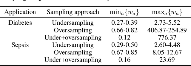 Figure 3 for Deep Offline Reinforcement Learning for Real-World Treatment Optimization Applications