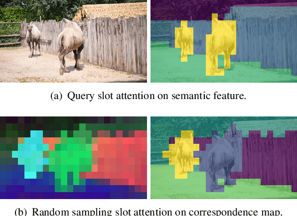 Figure 1 for Semantics Meets Temporal Correspondence: Self-supervised Object-centric Learning in Videos