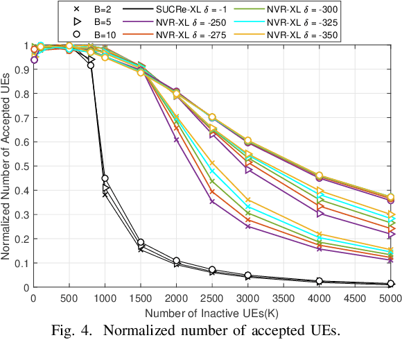 Figure 4 for Crowded MTC Random Access in NOMA XL-MIMO