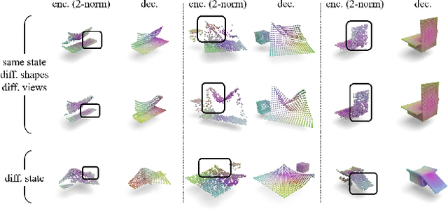 Figure 4 for EquivAct: SIM(3)-Equivariant Visuomotor Policies beyond Rigid Object Manipulation