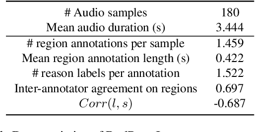 Figure 2 for RedPen: Region- and Reason-Annotated Dataset of Unnatural Speech