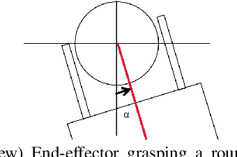 Figure 3 for Variable Grasp Pose and Commitment for Trajectory Optimization