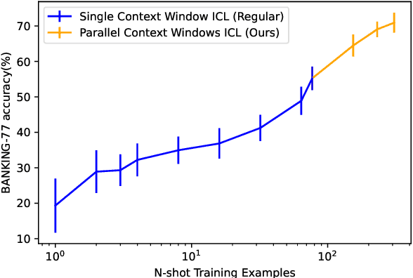 Figure 1 for Parallel Context Windows Improve In-Context Learning of Large Language Models