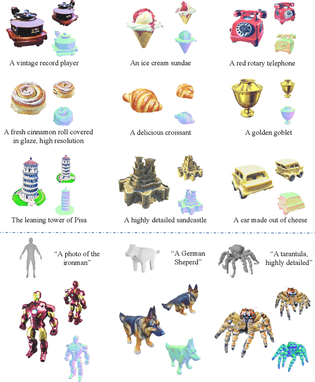 Figure 2 for Fantasia3D: Disentangling Geometry and Appearance for High-quality Text-to-3D Content Creation