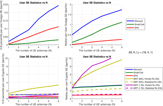 Figure 3 for Alamouti-Like Transmission Schemes in Distributed MIMO Networks