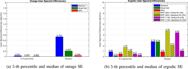 Figure 4 for Alamouti-Like Transmission Schemes in Distributed MIMO Networks