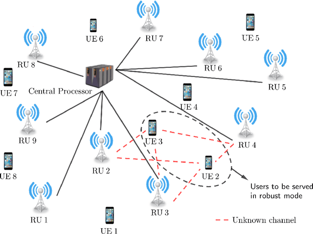 Figure 1 for Alamouti-Like Transmission Schemes in Distributed MIMO Networks