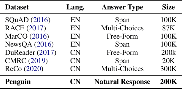Figure 3 for Natural Response Generation for Chinese Reading Comprehension