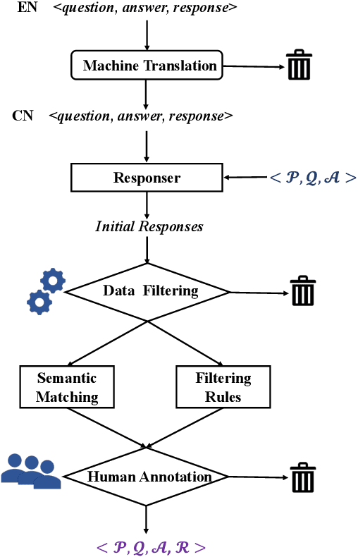 Figure 2 for Natural Response Generation for Chinese Reading Comprehension