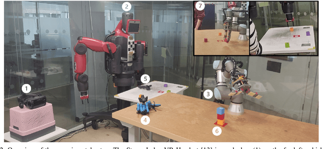 Figure 2 for TELESIM: A Modular and Plug-and-Play Framework for Robotic Arm Teleoperation using a Digital Twin