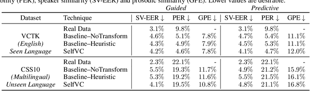 Figure 2 for SelfVC: Voice Conversion With Iterative Refinement using Self Transformations