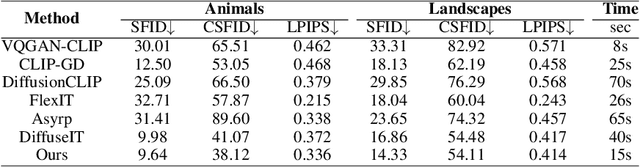 Figure 1 for Improving Diffusion-based Image Translation using Asymmetric Gradient Guidance