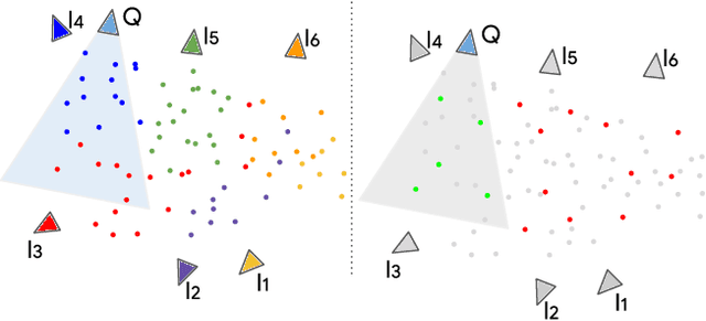 Figure 3 for Yes, we CANN: Constrained Approximate Nearest Neighbors for local feature-based visual localization