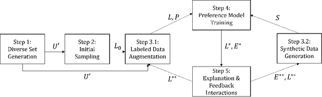 Figure 1 for Explainable Active Learning for Preference Elicitation