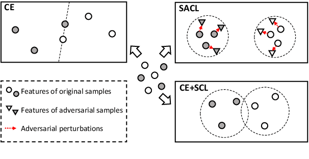 Figure 1 for Supervised Adversarial Contrastive Learning for Emotion Recognition in Conversations